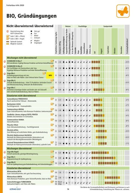 Futterbau-Info 2020 Deutsch