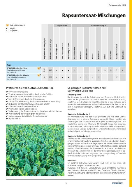 Futterbau-Info 2020 Deutsch