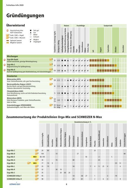 Futterbau-Info 2020 Deutsch
