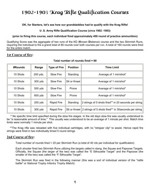 Krag Rifle Qualification Course 1902-1903 - Rohrer, Bob Rohrer