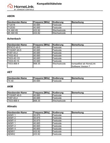Kompatibilitätsliste - HomeLink
