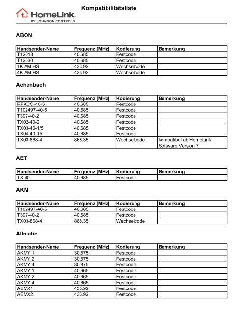 Kompatibilitätsliste - HomeLink