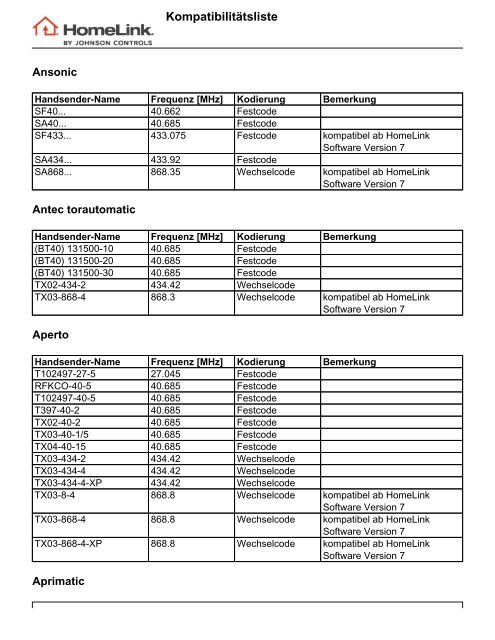 Kompatibilitätsliste - HomeLink