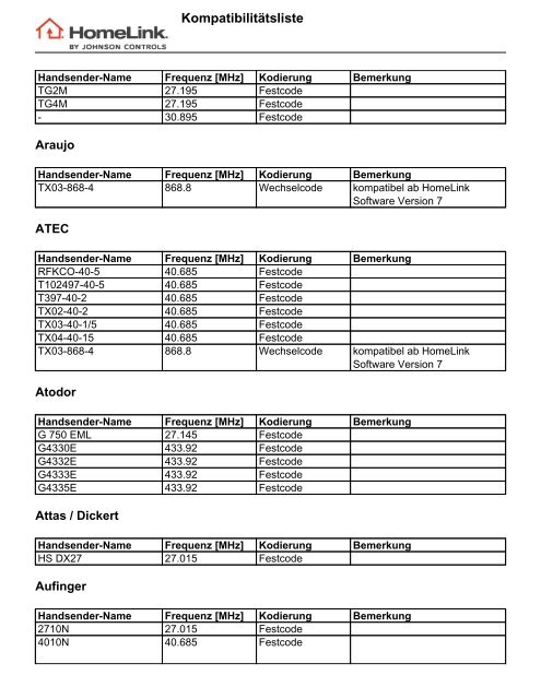 Kompatibilitätsliste - HomeLink