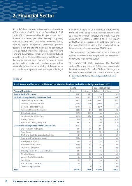 Microfinance Industry Report SRI LANKA - Microfinance in Sri Lanka