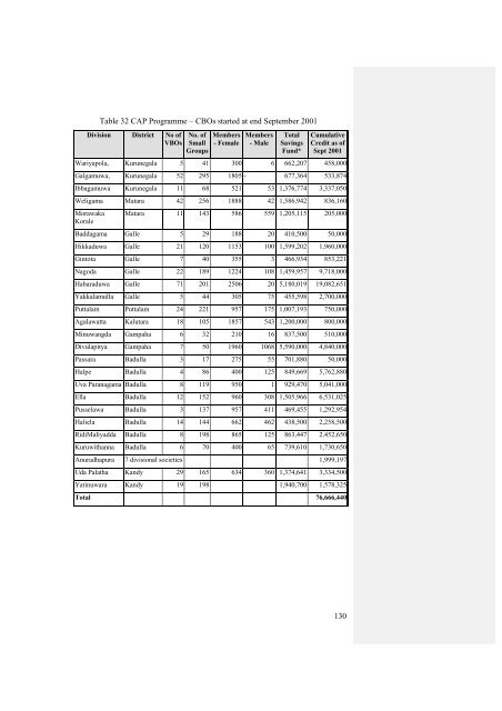 National Microfinance Study of Sri Lanka: Survey of Practices and ...