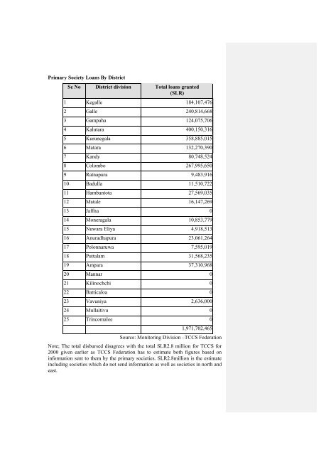 National Microfinance Study of Sri Lanka: Survey of Practices and ...