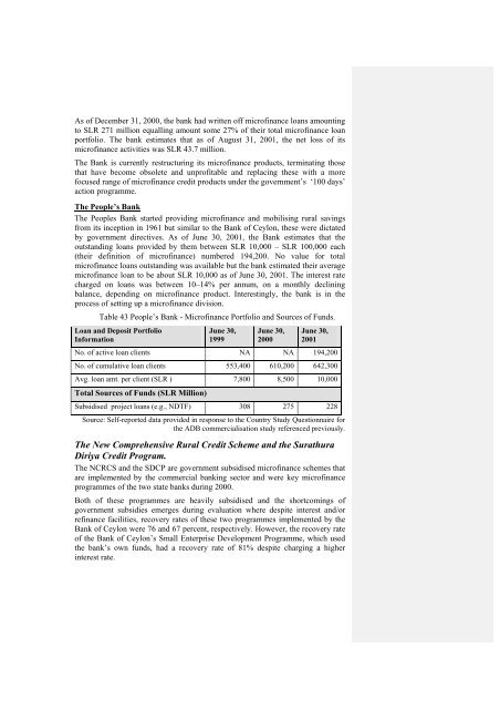 National Microfinance Study of Sri Lanka: Survey of Practices and ...