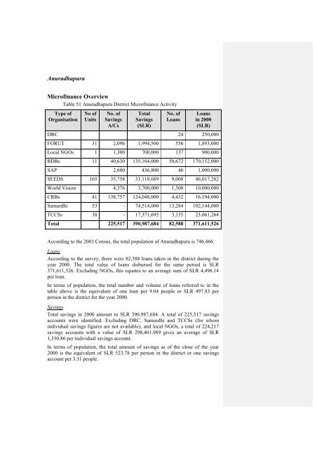 National Microfinance Study of Sri Lanka: Survey of Practices and ...