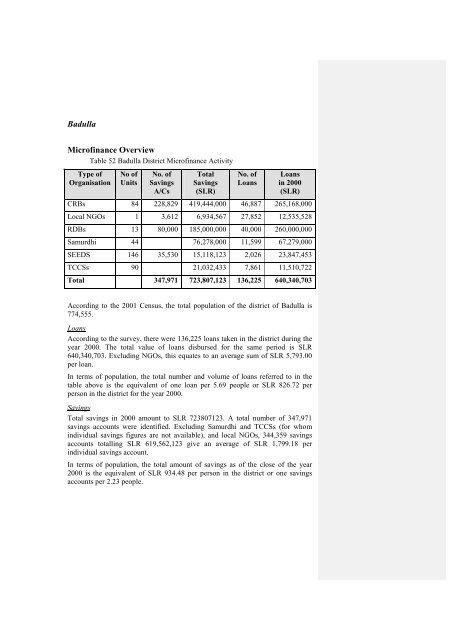 National Microfinance Study of Sri Lanka: Survey of Practices and ...