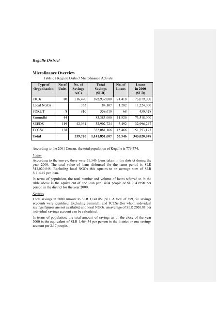 National Microfinance Study of Sri Lanka: Survey of Practices and ...