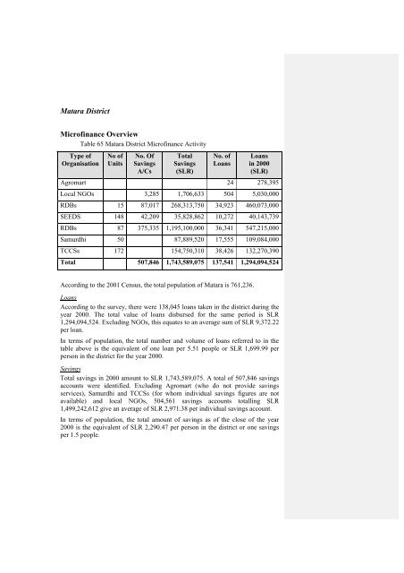 National Microfinance Study of Sri Lanka: Survey of Practices and ...