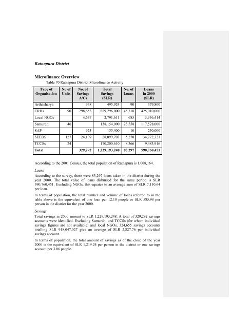 National Microfinance Study of Sri Lanka: Survey of Practices and ...