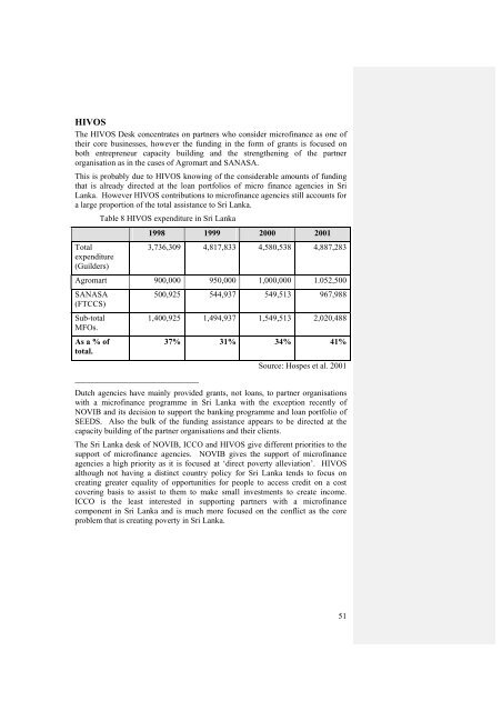 National Microfinance Study of Sri Lanka: Survey of Practices and ...