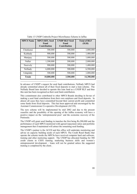 National Microfinance Study of Sri Lanka: Survey of Practices and ...