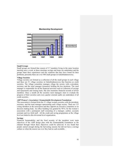 National Microfinance Study of Sri Lanka: Survey of Practices and ...