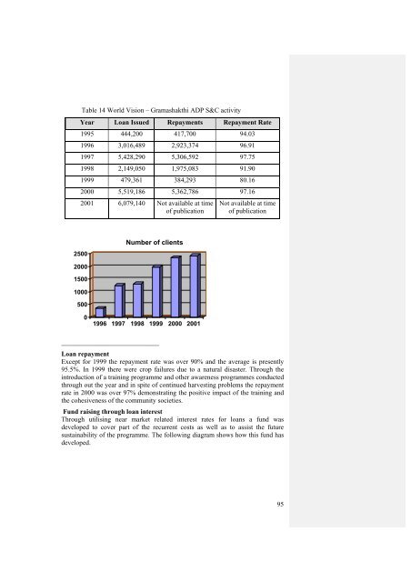 National Microfinance Study of Sri Lanka: Survey of Practices and ...