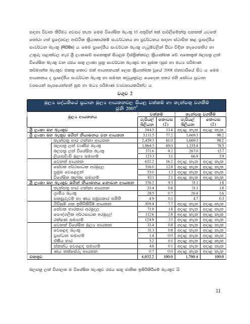 laIqøuq,H fiajd imhkafkda - Microfinance in Sri Lanka