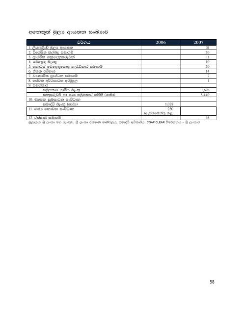 laIqøuq,H fiajd imhkafkda - Microfinance in Sri Lanka