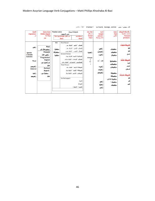 MODERN ASSYRIAN Collegiate Grammar of Verb Conjugations