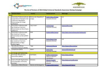 see list of partners here - Microfinance Centre