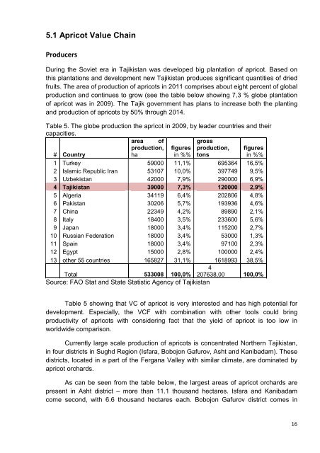 Value Chains research report Tajikistan final - Microfinance Centre