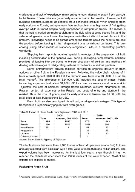 Value Chains research report Tajikistan final - Microfinance Centre