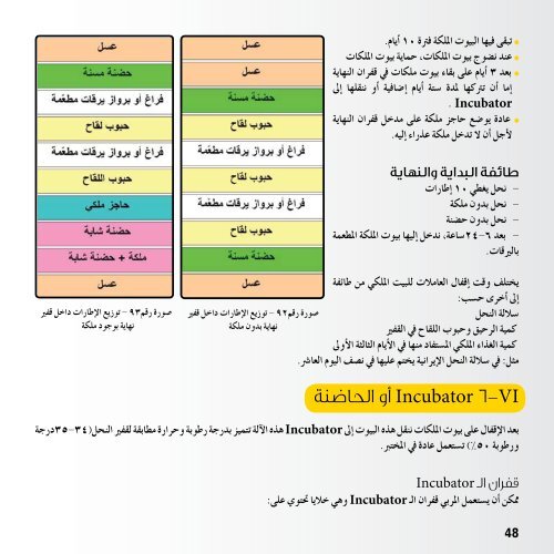 كتاب مرشد النحال ... اضغط هنا للتنزيل