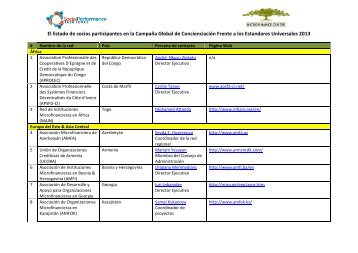 El listado de socios participantes en la CampaÃ±a Global de ...