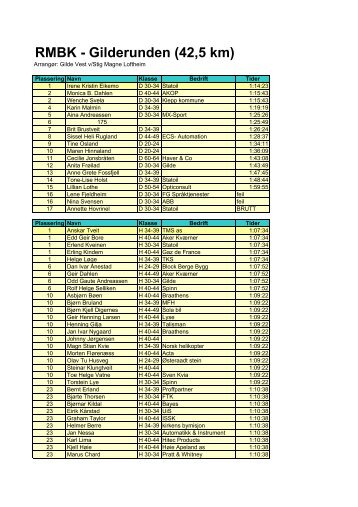 RMBK - Resultater Gilderunden - Bryne Cykleklubb