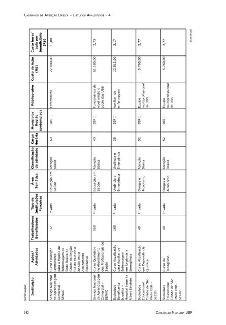 Recursos Humanos na Atenção Básica, Estratégias de Qualificação ...