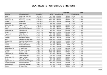 Eiendomsskattelisten 2012
