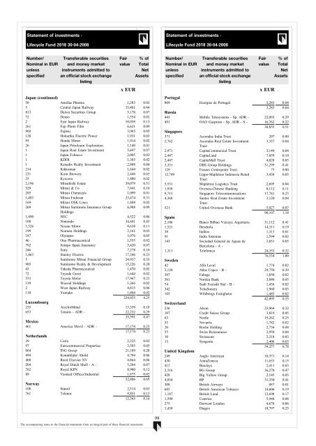 ABN AMRO Funds - Aia.com.hk