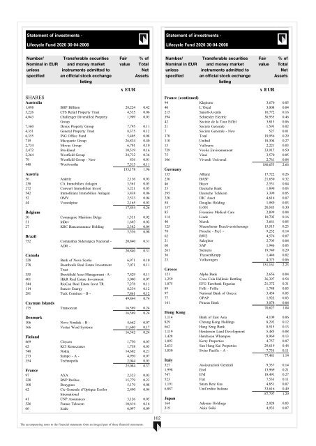 ABN AMRO Funds - Aia.com.hk