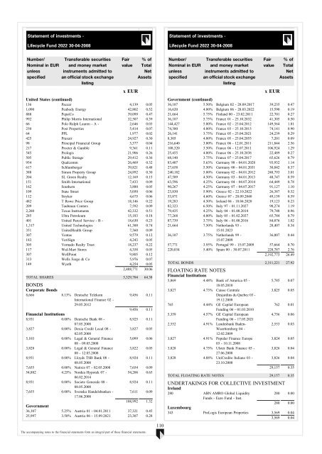 ABN AMRO Funds - Aia.com.hk