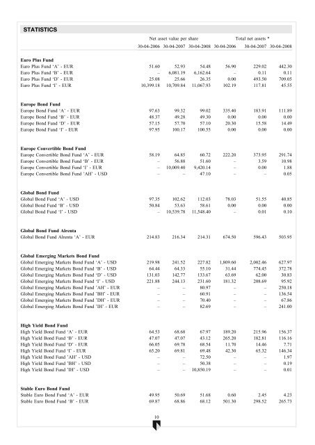 ABN AMRO Funds - Aia.com.hk