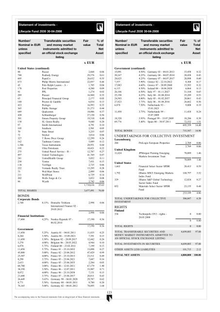 ABN AMRO Funds - Aia.com.hk