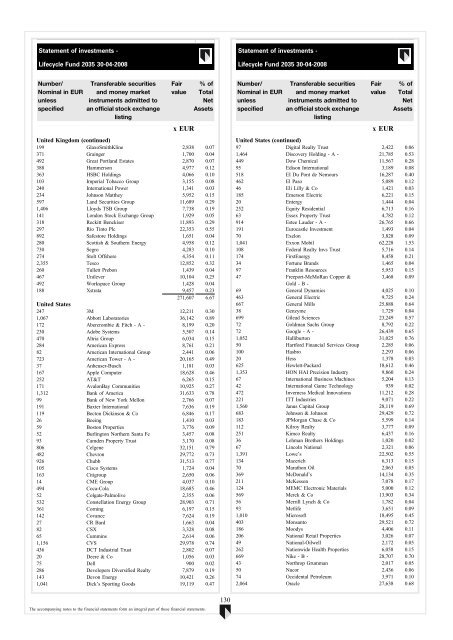 ABN AMRO Funds - Aia.com.hk