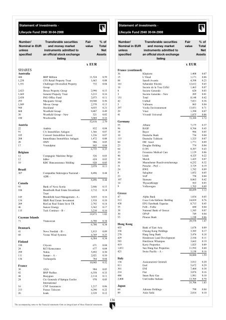 ABN AMRO Funds - Aia.com.hk