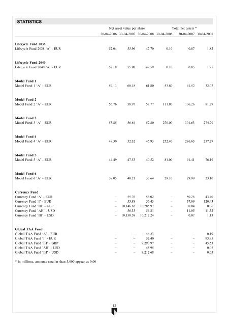 ABN AMRO Funds - Aia.com.hk