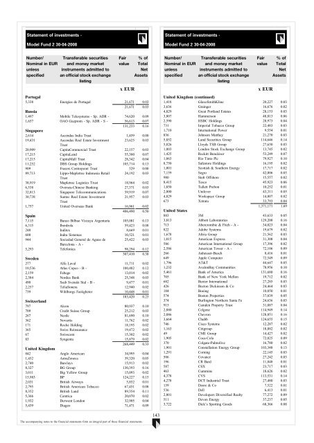 ABN AMRO Funds - Aia.com.hk