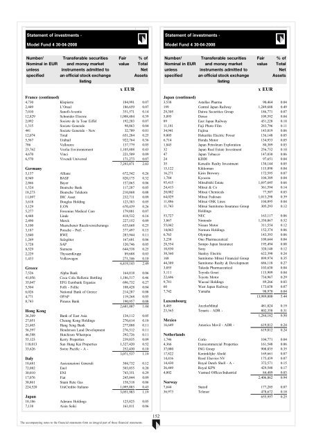 ABN AMRO Funds - Aia.com.hk