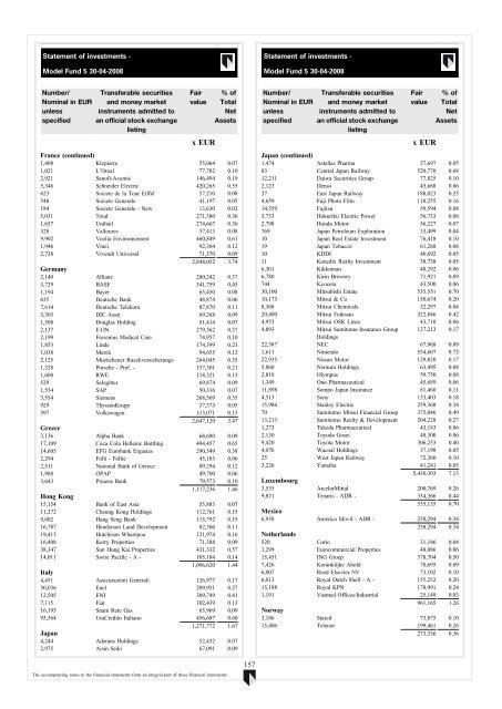 ABN AMRO Funds - Aia.com.hk