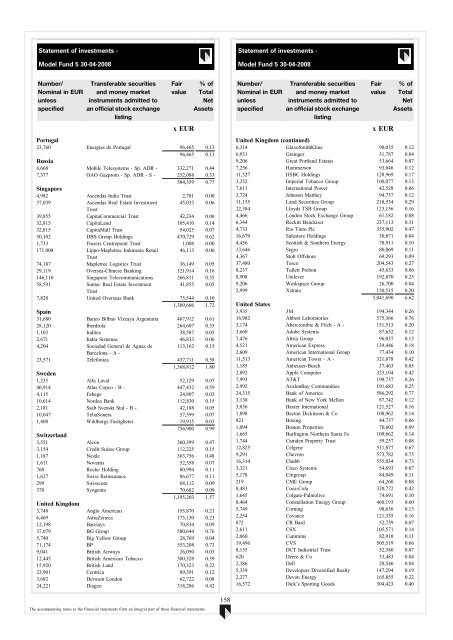 ABN AMRO Funds - Aia.com.hk