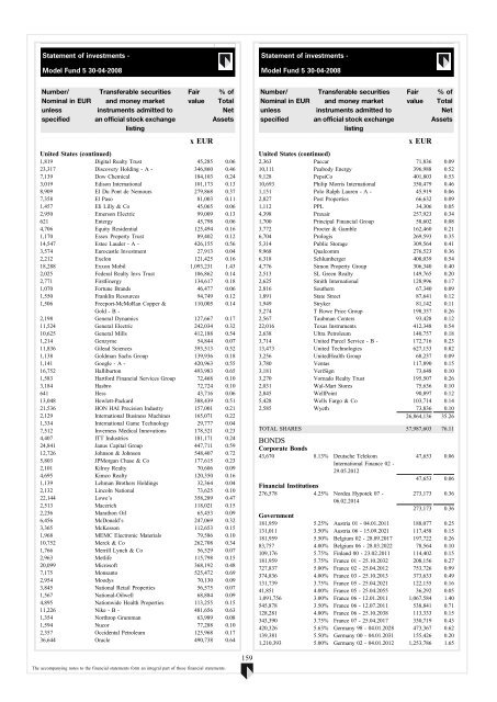 ABN AMRO Funds - Aia.com.hk