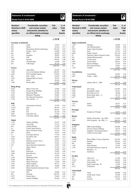 ABN AMRO Funds - Aia.com.hk