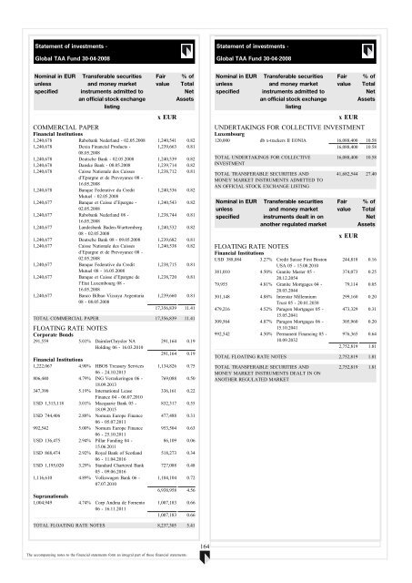 ABN AMRO Funds - Aia.com.hk