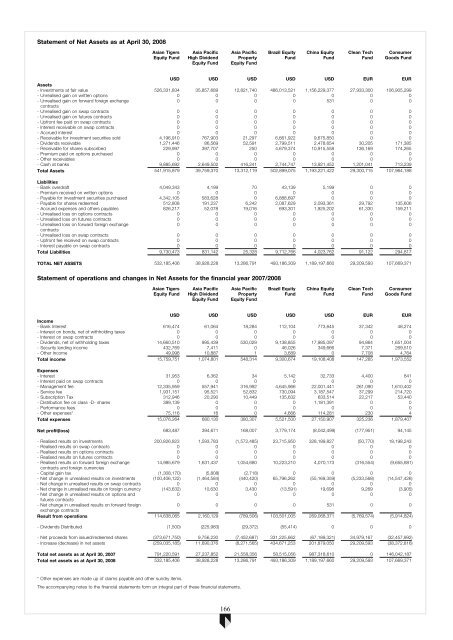 ABN AMRO Funds - Aia.com.hk