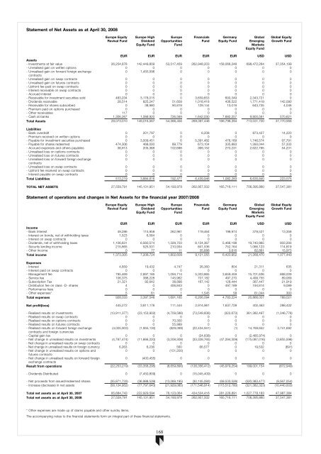 ABN AMRO Funds - Aia.com.hk