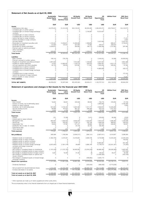 ABN AMRO Funds - Aia.com.hk